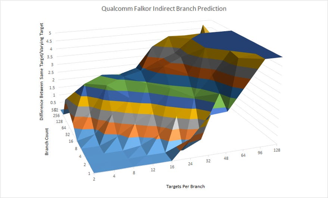 高通的Centriq 2400和Falkor架构
