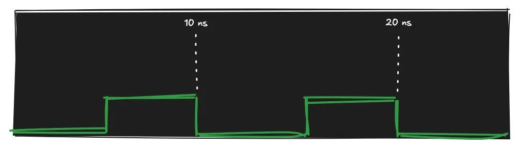 三個月、零基礎手搓一塊TPU，能推理能訓練，還是開源的