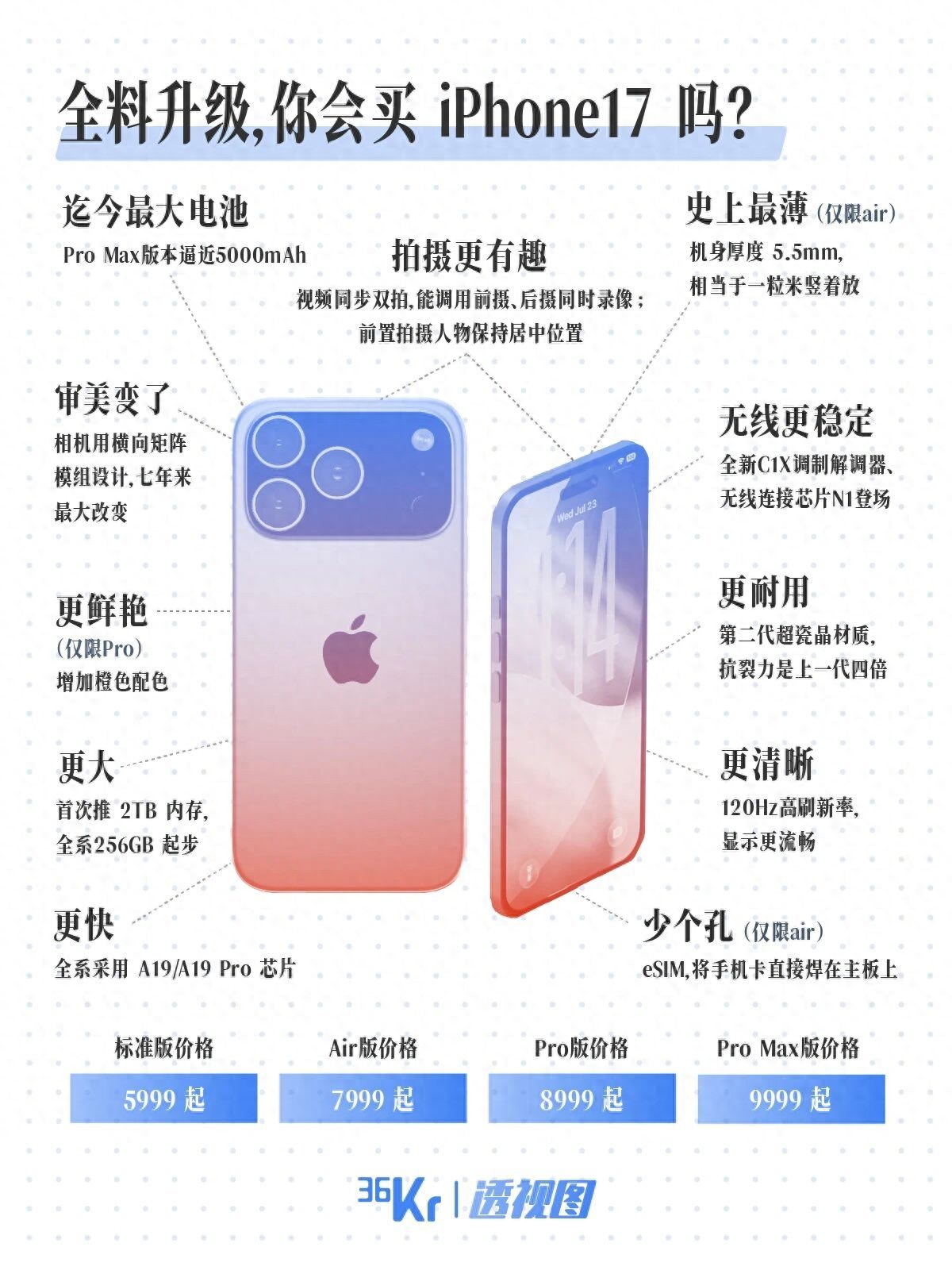 不挤牙膏、全面堆料，iPhone 17能赢回中国用户吗？