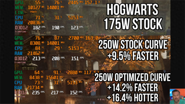 游戲性能提升20%！英偉達RTX 5090筆記本顯卡分流改裝后性能暴漲