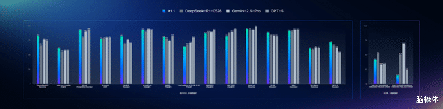 如果大模型是一片星空，谁是北斗？