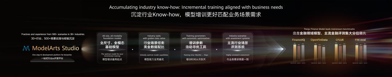 华为云加码算力+AI:数智时代中国抢占产业底层主导权的关键落子