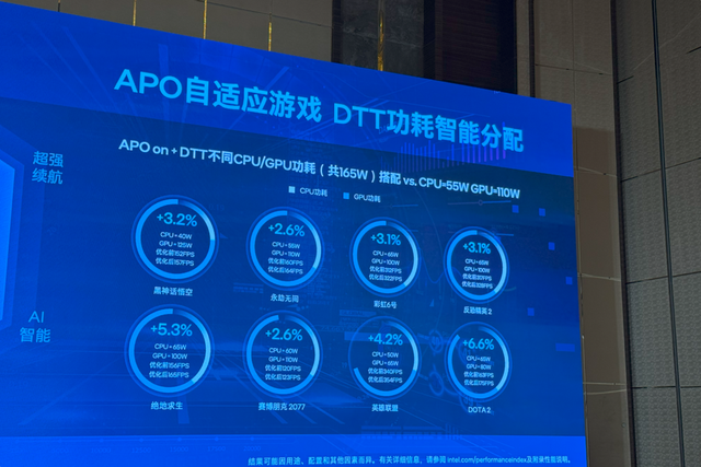 英特爾與9家OEM共推“AI高靜游戲本” 重塑行業標桿