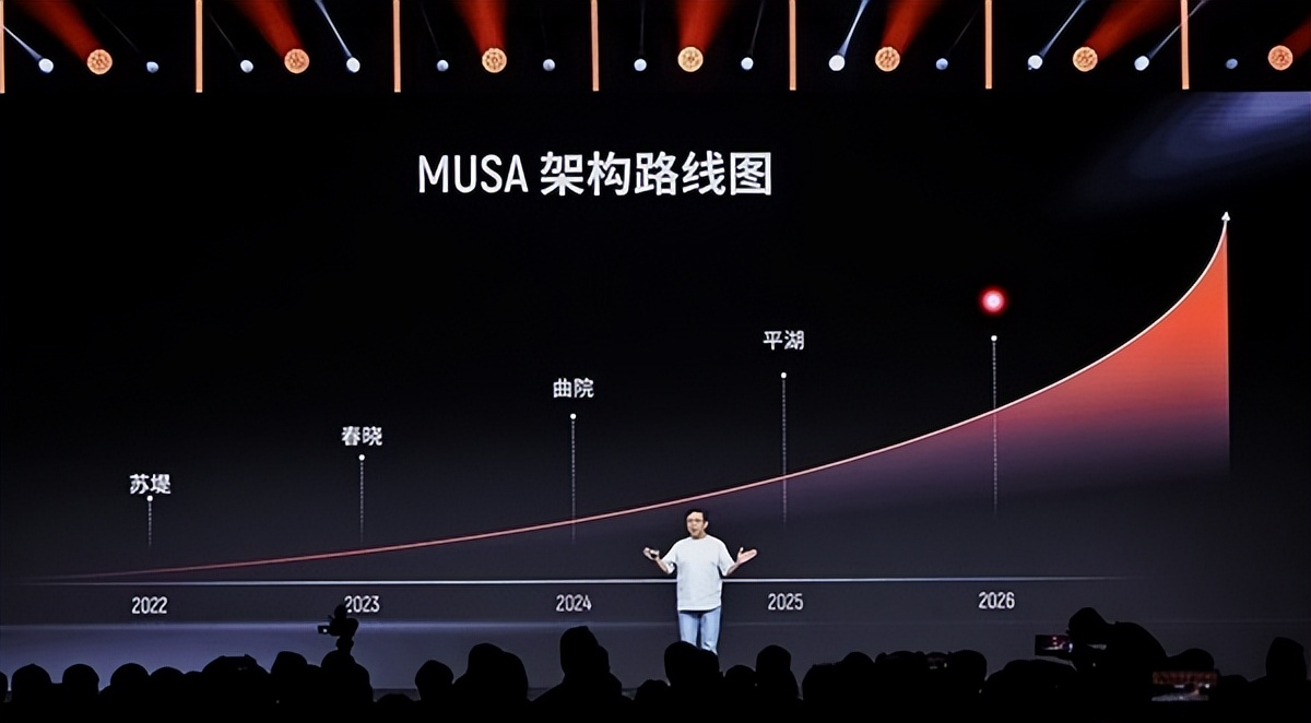 新架構×1、新芯片×3、新整機×2、新集群×1：5歲摩爾線程徹底爆發