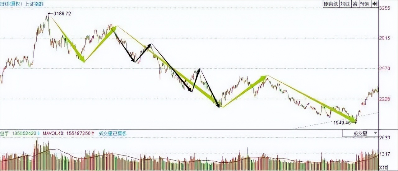 一个“和尚炒股”的故事：但凡开窍，你的运势越来越旺！