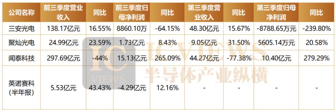 功率氮化鎵市場，迎來黃金時代