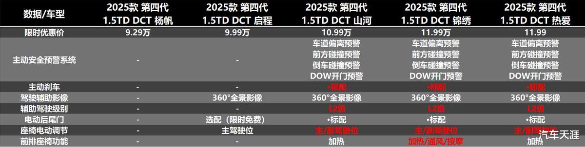 相当有诚意，第四代博越L限时价9.29万元起，哪款最值得买？