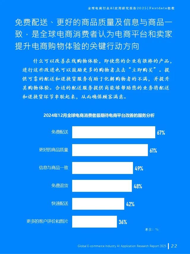 全球電商行業AI應用研究報告2025