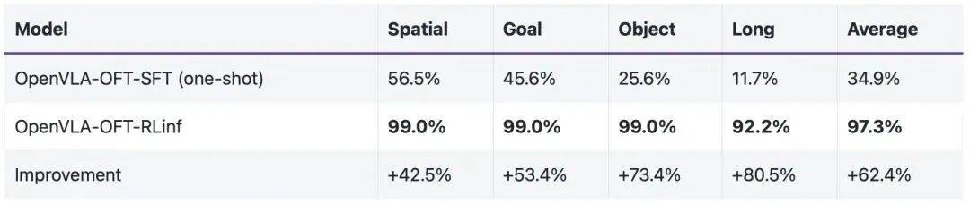 大規模強化學習框架RLinf!清華、北京中關村學院、無問芯穹等開源