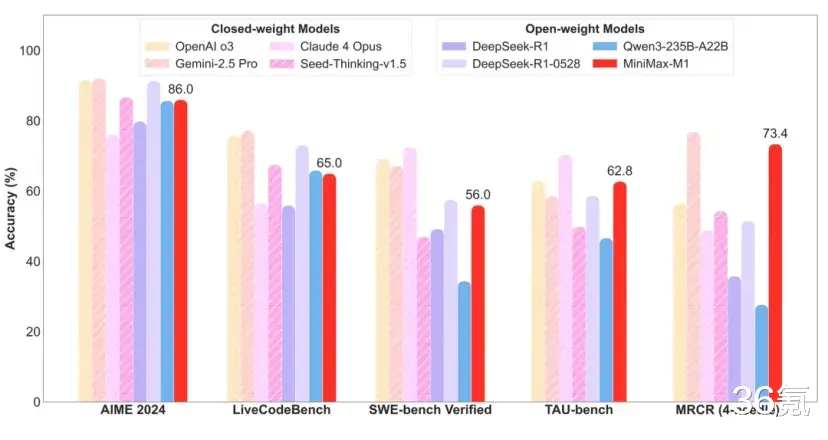 MiniMax進化論：一群「偏執者」的破浪前行