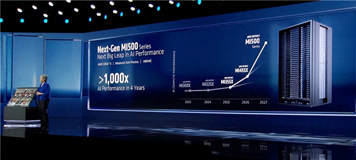 AMD顯卡明年史詩級升級：2nm工藝 AI性能提升1000倍