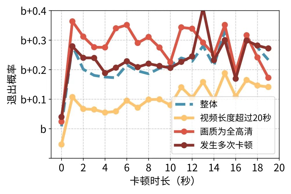 重新定義個性化視頻體驗，快手與清華聯合提出靈犀系統