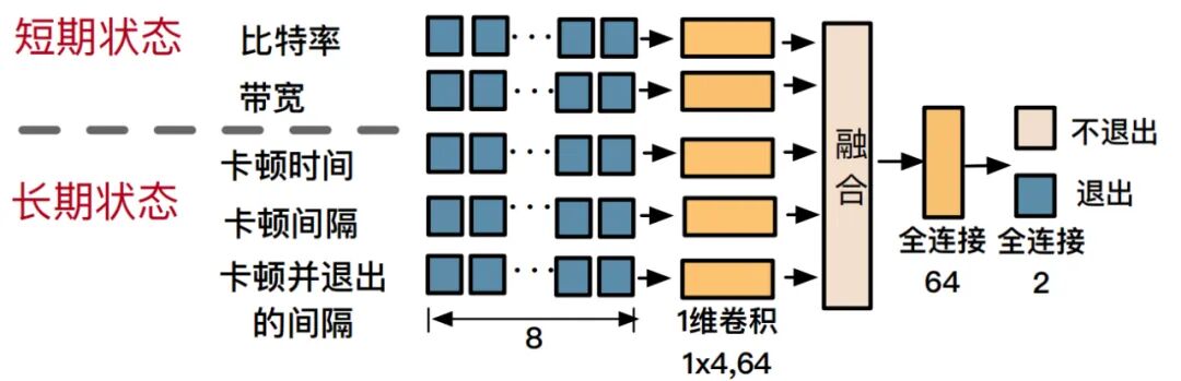 重新定義個性化視頻體驗，快手與清華聯合提出靈犀系統