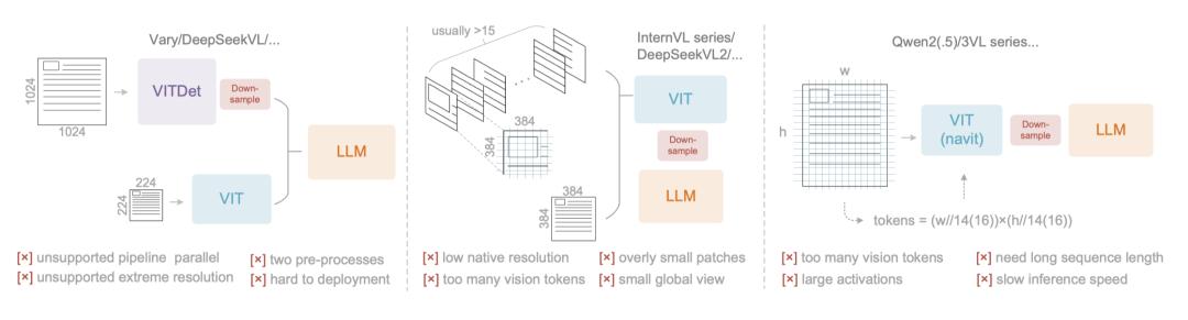 重磅，DeepSeek再開源：視覺即壓縮，100個token干翻7000個