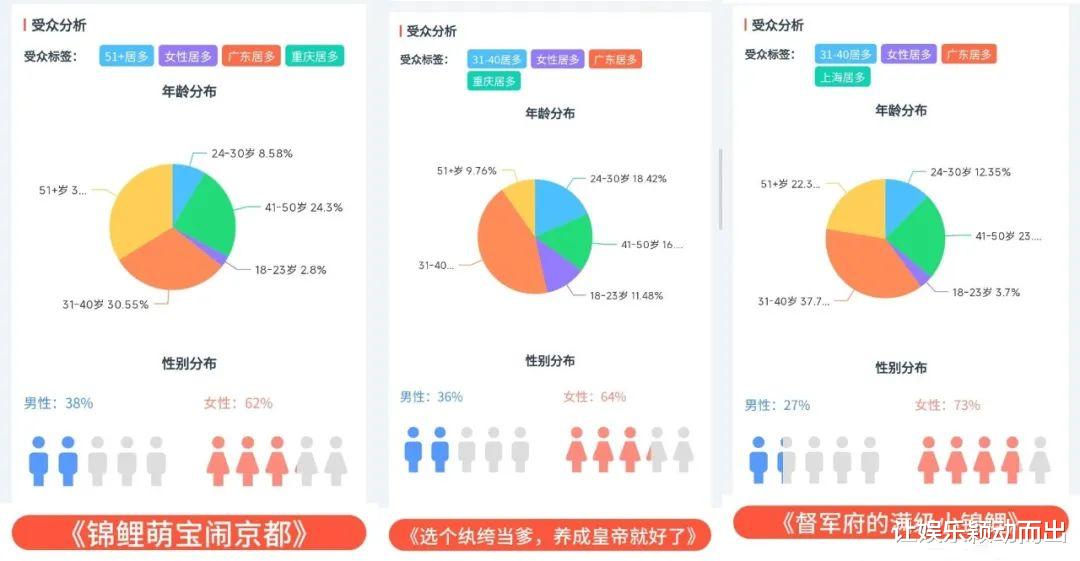 日薪一万、充值近亿,短剧小演员也上桌了