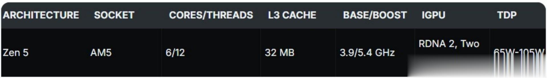 游戲CPU性價比榜：哪款是真正的“窮玩之友”？