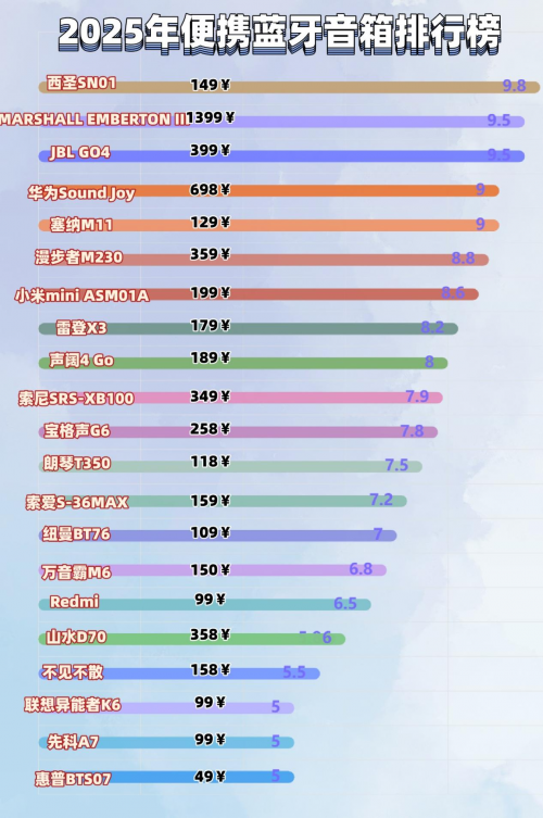 蓝牙音箱什么品牌好? 2025排行榜前10名性价比高的蓝牙音箱推荐！