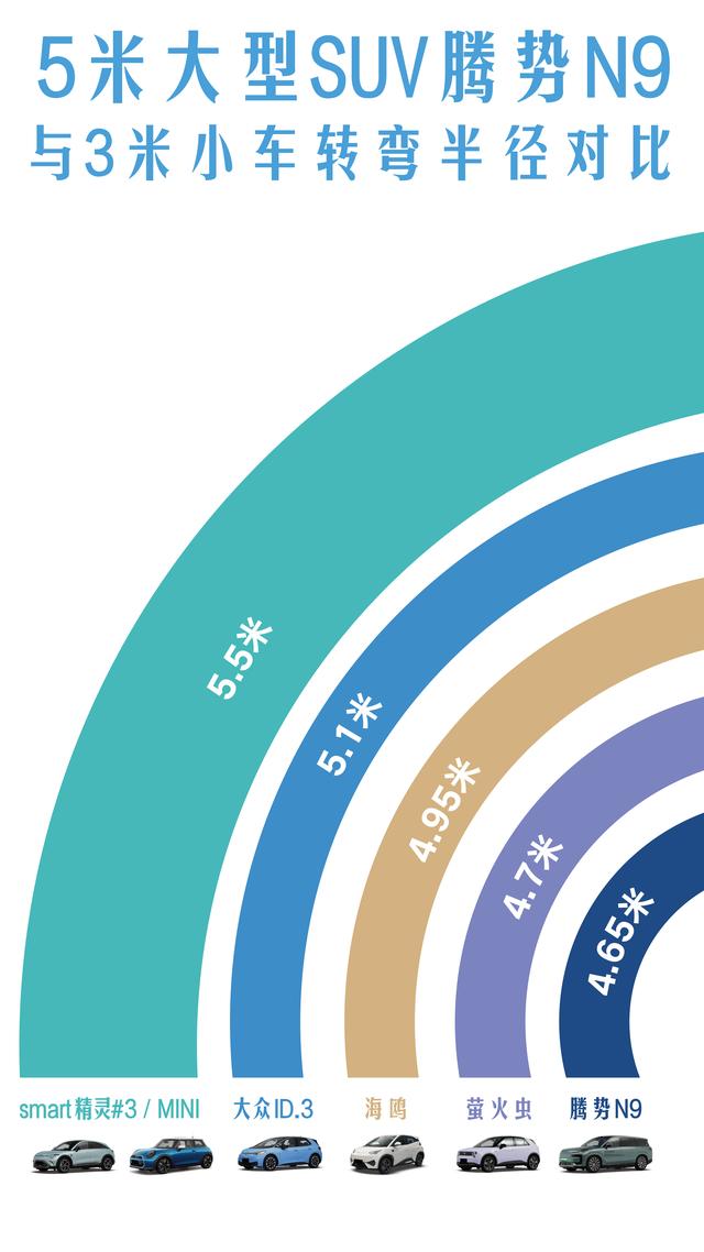 刷新认知!车长5米2的SUV可以像3米小车一样灵活转弯