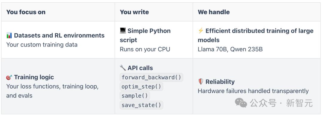 剛剛，這家0產品0模型就估值854億的公司，終于發布了首款產品！