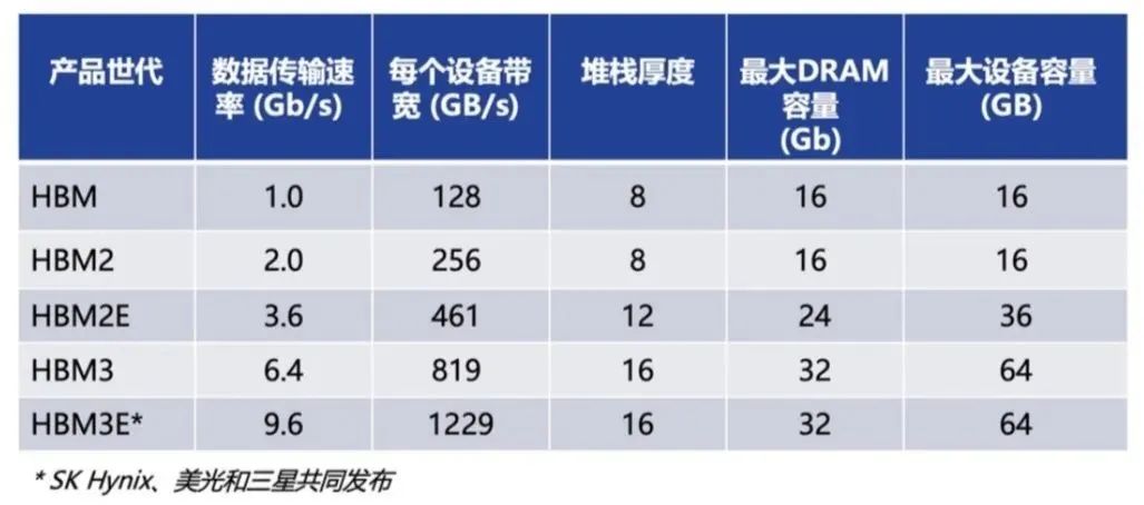 華為將憑借HBM芯片在AI智能手機競爭中領先蘋果