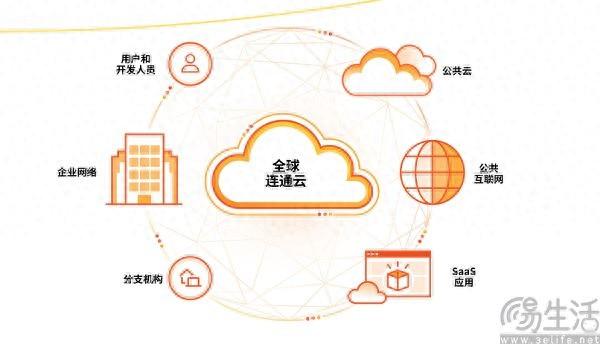 “赛博活雷锋”向谷歌开炮,Cloudflare的目的并不单纯