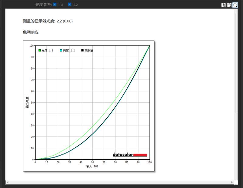 七彩虹MEOW橘寶R16 Pro筆記本評測：性能均衡無短板 210W狂暴釋放
