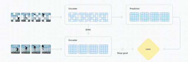LeCun世界模型出2代了，62小时搞定机器人训练，开启物理推理新时代