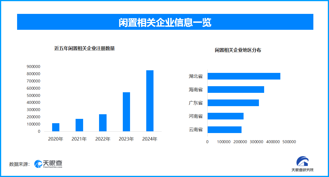 新規排解二手數碼產品隱私焦慮，現存閑置相關企業超338萬家