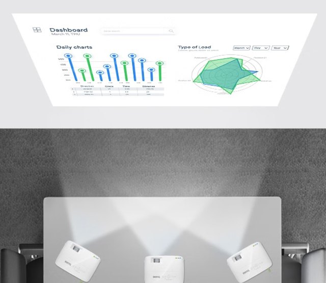 办公室采购大屏避坑指南:商用投影机应该怎么选