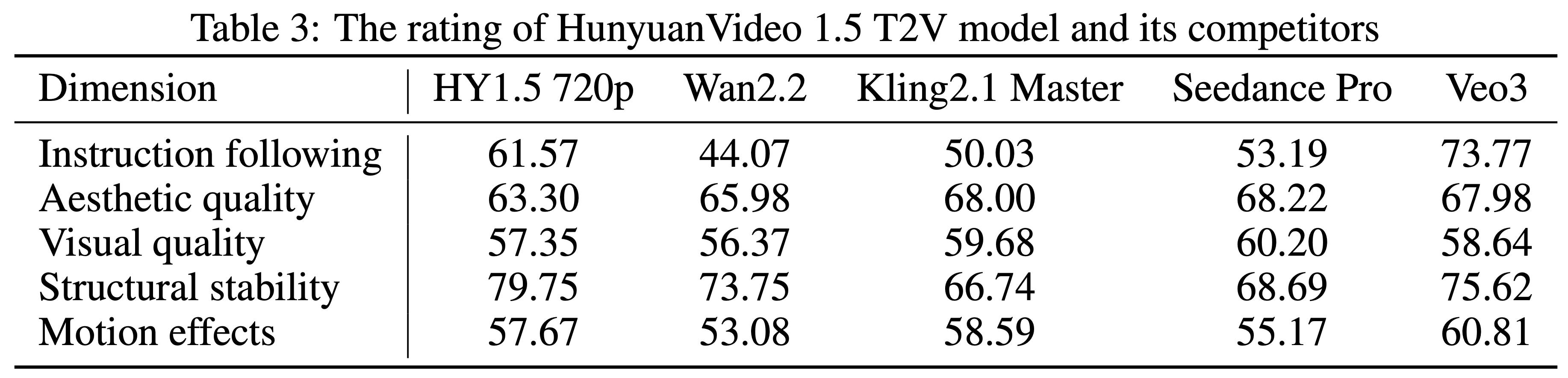 元寶上線一句話生成視頻，這會是評論區(qū)的整活小能手