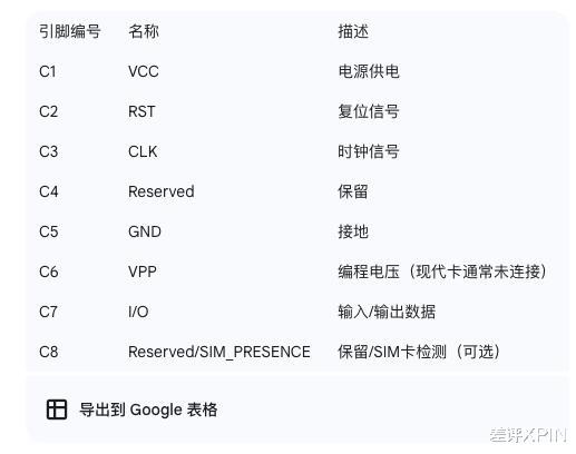 手機突然沒信號？為什么SIM卡那么容易壞？