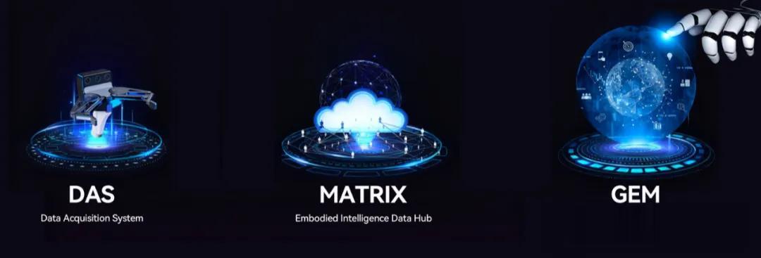 具身智能的數據難題，終于有了可規模化的解法