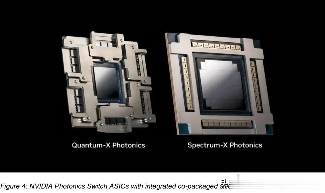 能效躍升3.5倍、信號完整性提高64倍！英偉達AI GPU光通信方案曝光