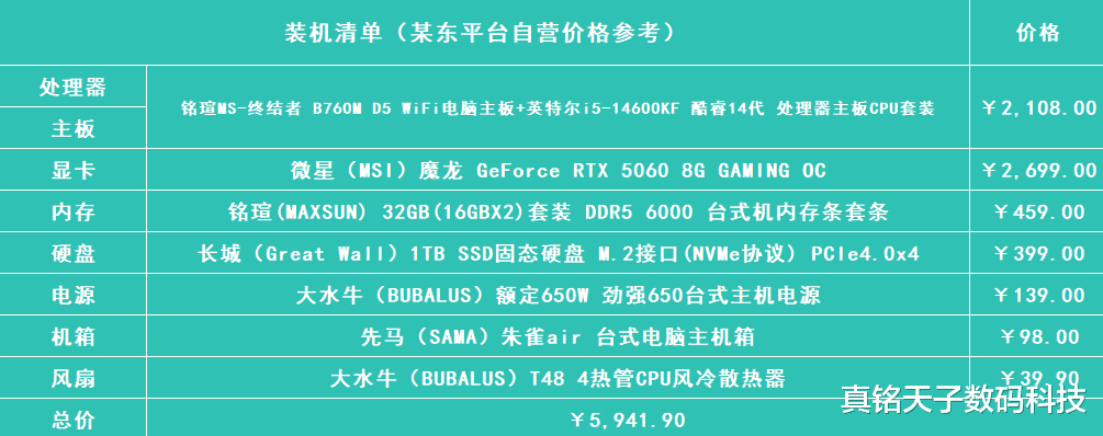 不到6000裝一臺電腦！這套配置省錢又能打，絕大多數人足夠用