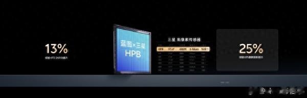 vivo X300官宣2亿像素主摄 独家定制 超越友商Pro级旗舰