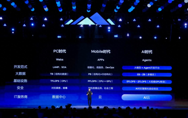 拆解火山引擎后,我看到了字节跳动的「变奏」