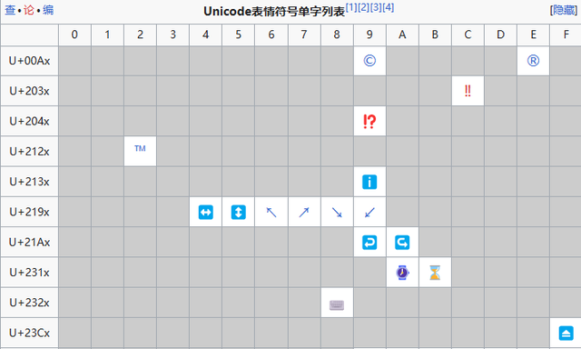 看完之后，我再也不敢在微信亂發表情了