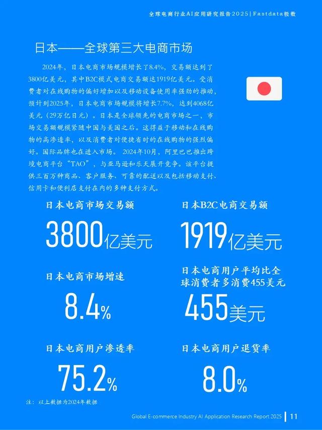 全球電商行業AI應用研究報告2025
