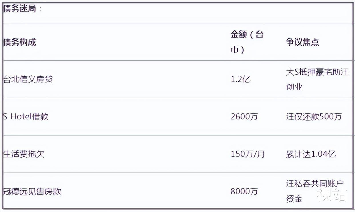 台媒:大S最新下葬方式曝光:考虑立雕像!无视子女由具俊晔决定