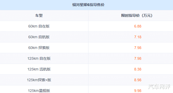 银河星耀6上市！共推出7款车型，网友：这是要卖爆的节奏
