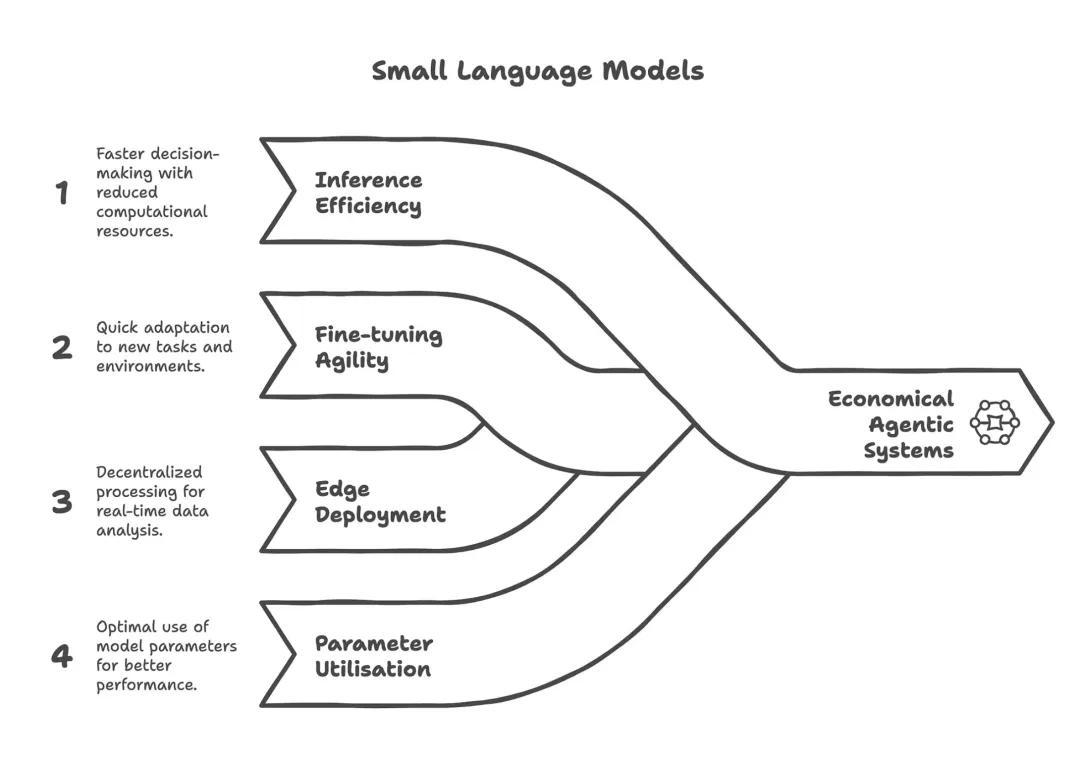 英偉達新研究：小模型才是智能體的未來