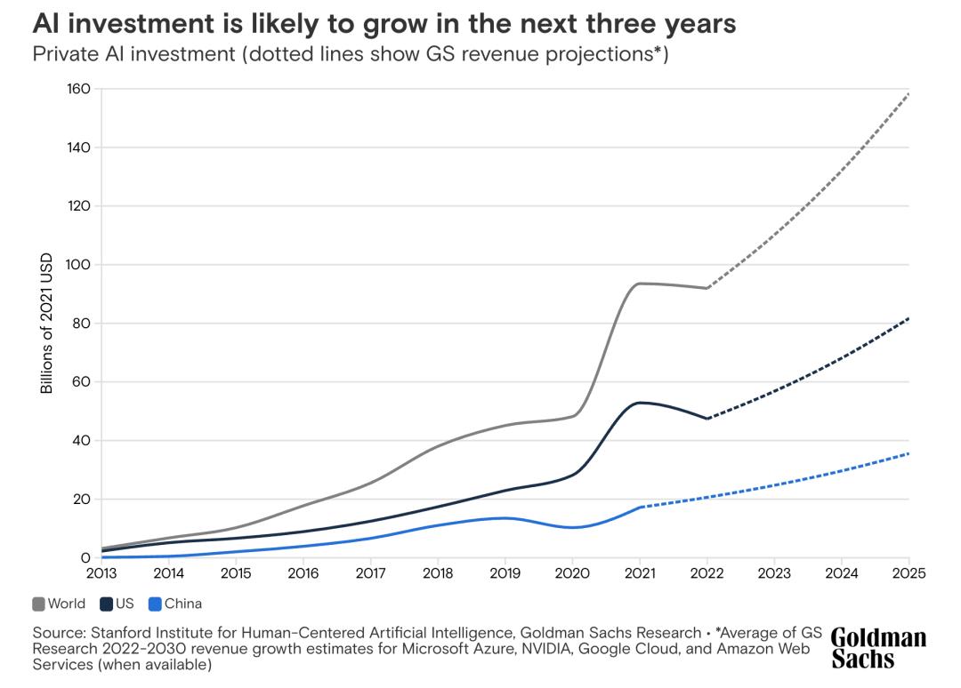 只有5%AI项目在挣钱,MIT最新报告印证奥特曼警告