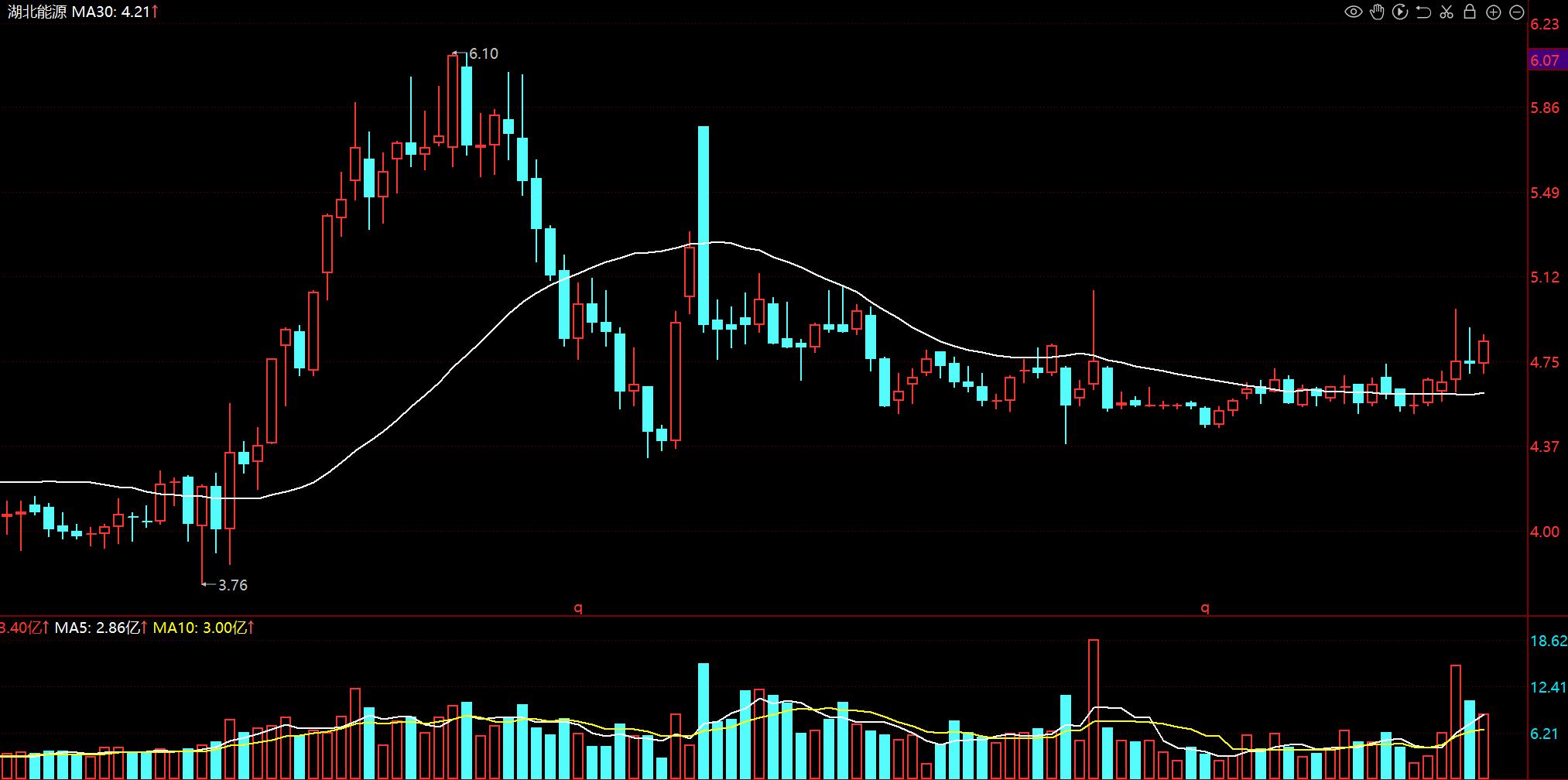 算力的尽头是电力！中央汇金重仓11家电力，5个都是横盘+低估值