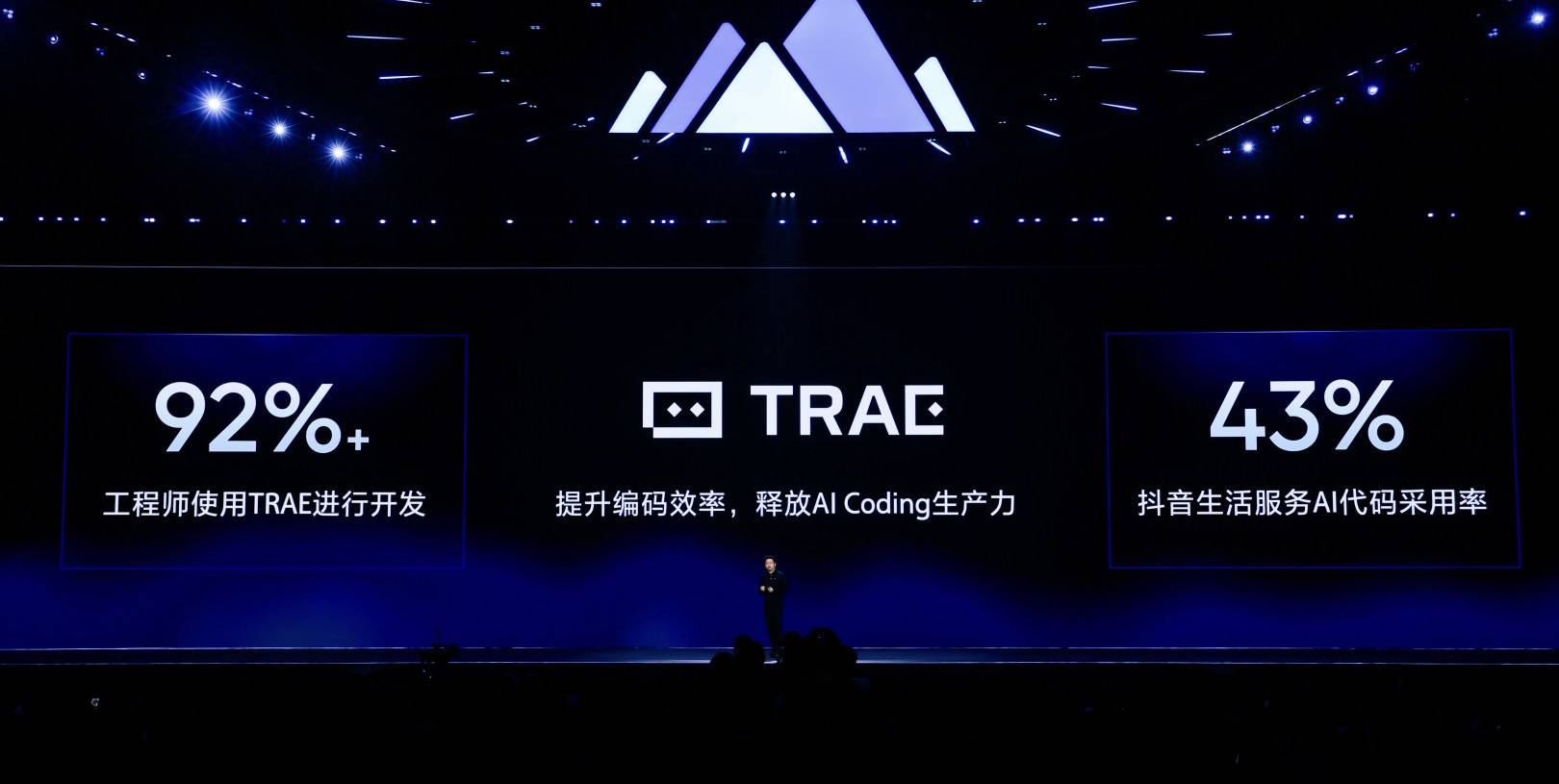 字節 92% 工程師都在用的 TRAE，這次瞄準了企業級市場