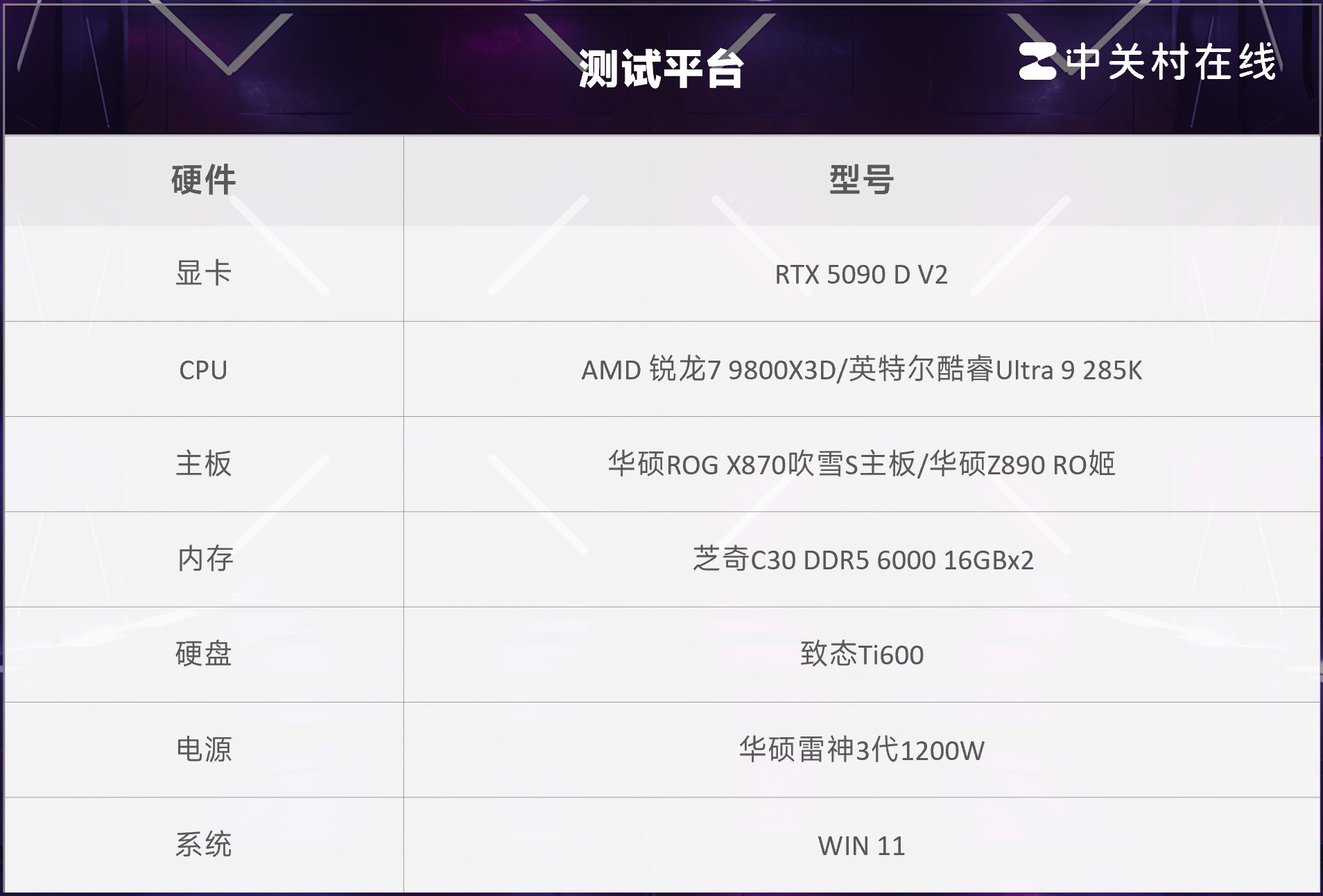 頂級玩家為什么裝機首選AMD銳龍7 9800X3D？千幀游戲給你答案