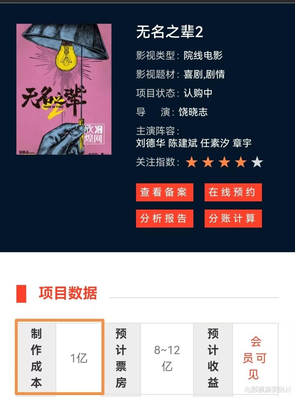 1亿预算成本，《无名之辈3》票房未及预期，杨受成至少亏了6000万