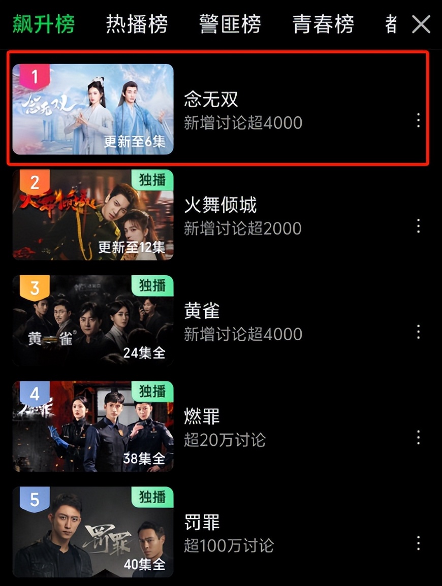 本以为是烂剧,开播就全网热度第一,唐嫣又把古装剧拍成了爆款