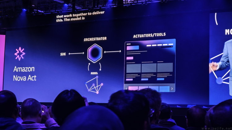 如何讓AI智能體真正普及？AWS給出答案