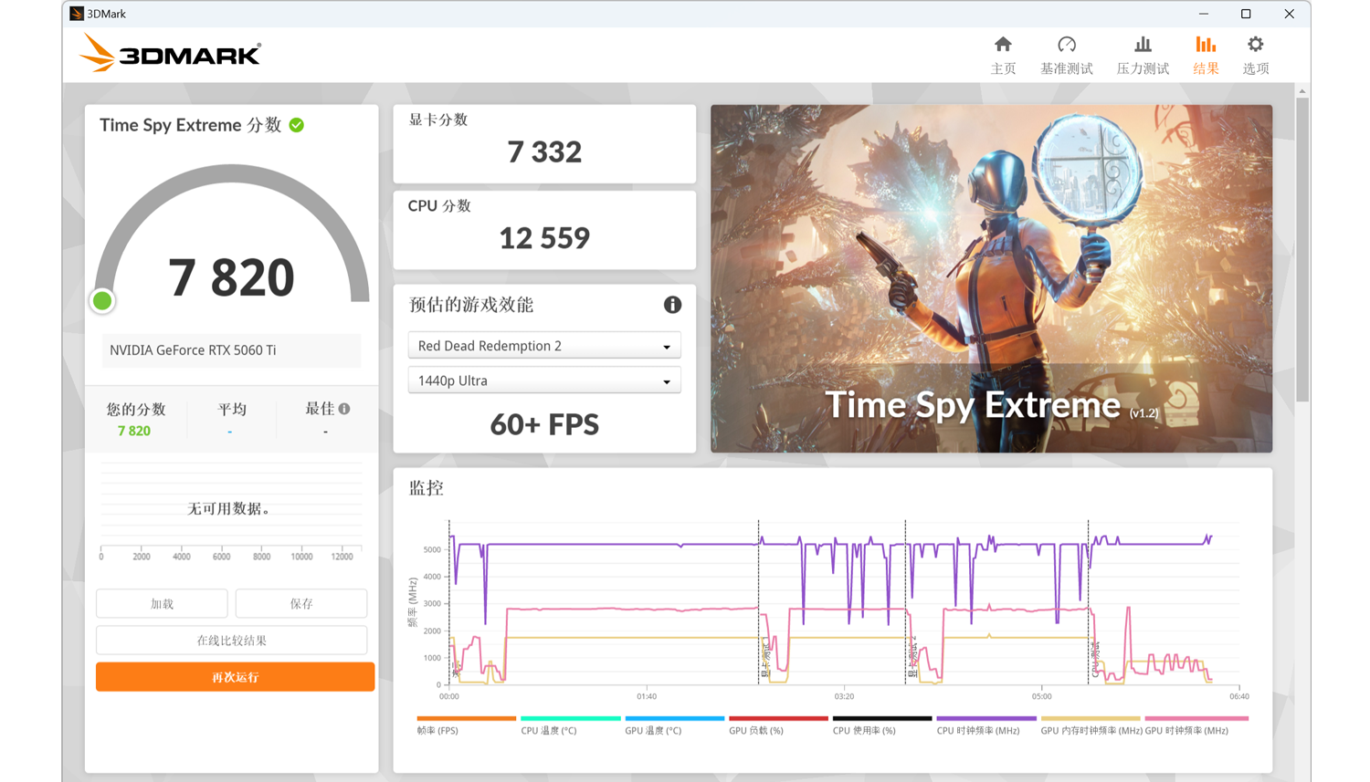 硬核電競風：用華碩TUF機箱打造RTX5060 Ti滿血戰斗堡壘