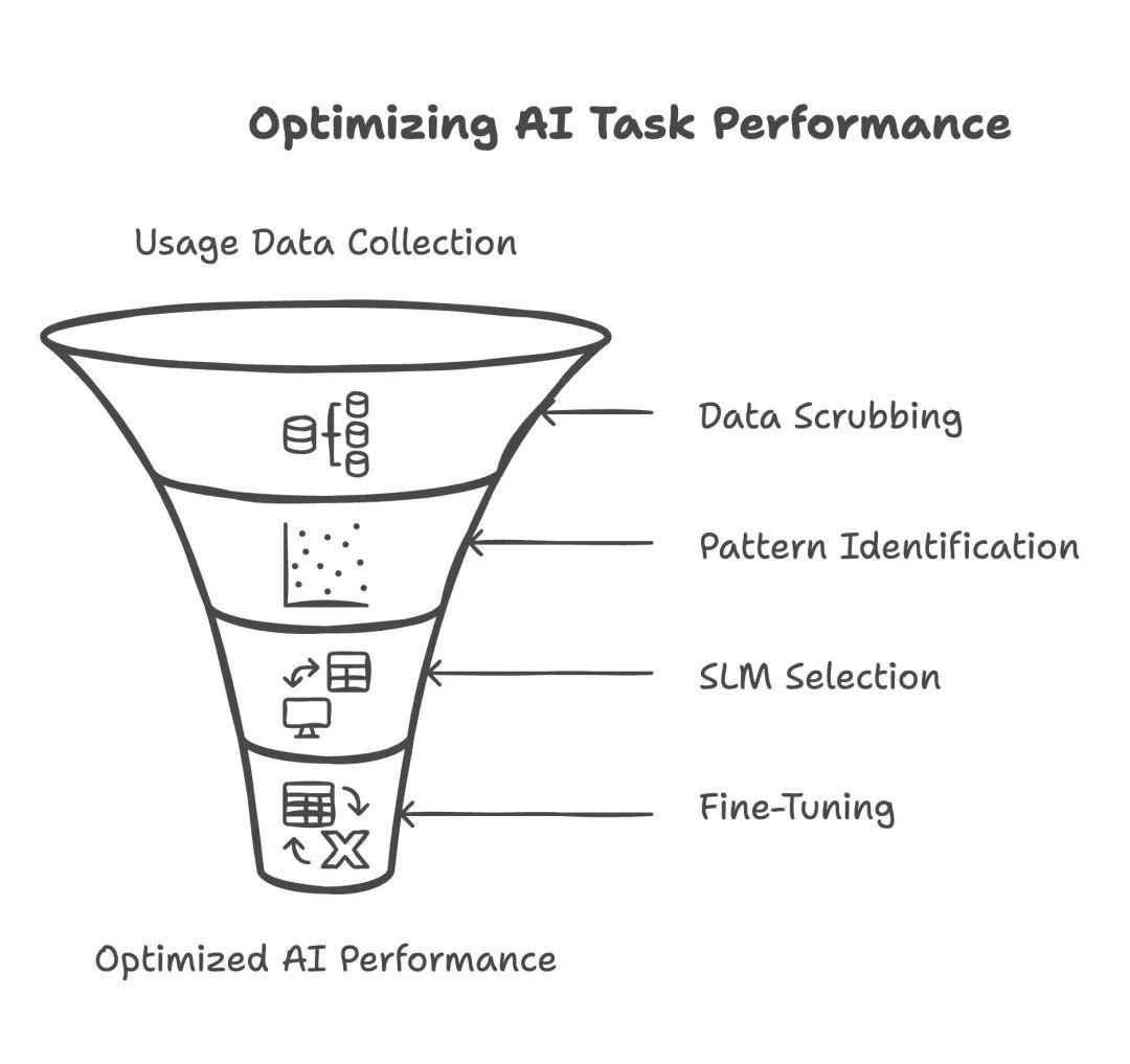 英偉達新研究：小模型才是智能體的未來